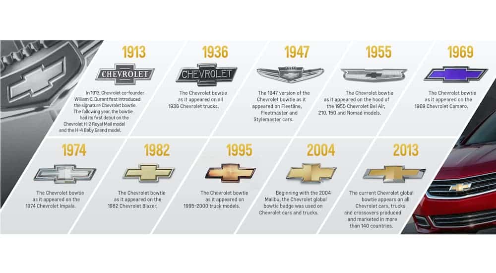 An image is showing the progression of the Chevrolet bowtie emblem from 1913 to 2013